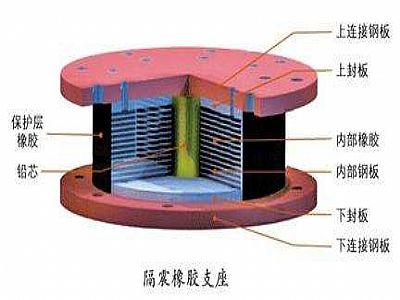 庐江县通过构建力学模型来研究摩擦摆隔震支座隔震性能