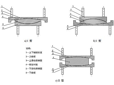 庐江县建筑摩擦摆隔震支座分类、标记、规格